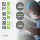 이탑치과 이미지