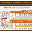 노블비즈니스타운 이미지