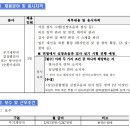 국립중앙의료원 무기계약직 임상병리사 또는 방사선사(순환기내과) 채용 공고 (~12/31) 이미지