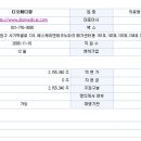 디오메디컬 이미지