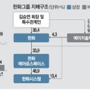 삼성종합카