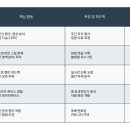 체스 기초과정 | 1만 시간의 법칙 - 전문가 되는 체계적 학습 5단계 완벽 가이드