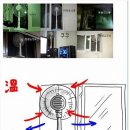 선풍기 한대로 에어콘 효과 내는 방법 (진짠가?) 이미지