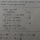 가우스교재 이미지