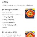 천선곰탕마라탕 이미지
