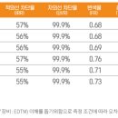 원베르커스텀 - 청주시 청원구 2순환로 176-1 | 원베르커스텀