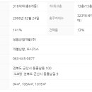 동흥남주공아파트(에듀힐) 이미지