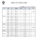 2021년 프로야구 FA 자격 선수 25명 명단 공시 [오피셜] 이미지