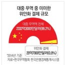 글로벌 경제뉴스(2015.3.20.금) 이미지