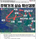 국토연구원앞 | 주택(아파트) 가격은 어떻게 반복되는가 (국토정책BRIEF. 2024.6)