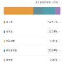 미국증시 S&amp;P500 쉽게 투자하는 국내상장 ETF 8종 비교