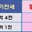 코이에듀
