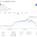 에이치이메딕스 네이버블로그