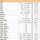 시지동물병원 이미지