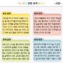 춘동 이미지
