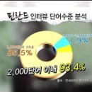 연세영어교육연구소