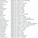 Eye Man(아이맨) 안경·콘택트 | 광진구안경점