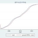 오포2동-5 이미지