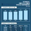 서울가스 - 서산시 | 서울가스