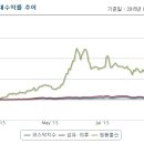 원풍물산 전체 상황이 호전적으로 변하고 있습니다 이미지