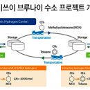 미래종합상사 이미지