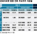 라온시큐어(주)