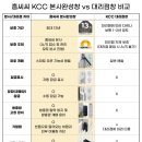 H-064 | 제주 한림읍 금악리 농가주택 신축공사, 전체 KCC 글라스 창호 &amp; 예림도어 시공 후기