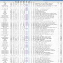 한라마을 주공3차아파트 이미지