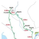 김시민대교 둔치 이미지