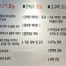 알품닭갈비 이미지