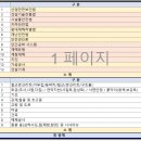 교대기술사학원
