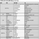 무한통신 이미지