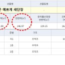 남양주IC 이미지