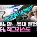 '그의 反유대주의 발언& 루터의 적그리스도' Jesus Wave TV 이미지