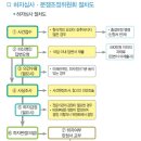 하자심사·분쟁조정위원회 이미지