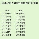 첫날 - 원통사 서산 잔도길 등 이미지