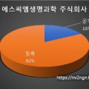 주식회사 에스씨엠 - 강남구 | 주식회사 에스씨엠