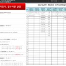 호남전기기술교육원