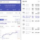 몬테소리유치원일원(정문↔좌측) | 수서동(강남더샵포레스트, 한아름 아파트 등) 임장(20.9.12)