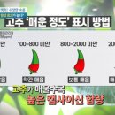 매운 고추 먹었더니, 이런 변화가? 이미지