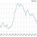 아시아건설 주식회사 이미지