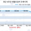 (주)대왕 Daum카페