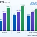 두산인베스트먼트