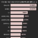 연준물산