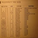 조선시대 인부들 임금표 이미지