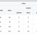 늘수학학원 이미지