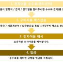 (주)성산기업 이미지