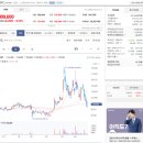 티엘비 | 티엘비 실권주 청약전략 - 뭐 계륵... 하지만 조심조심.