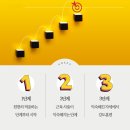 김학우 네이버블로그