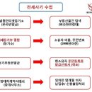 신용후공인중개사사무소 이미지